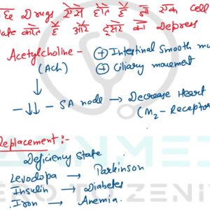 pharmacodynamics : camp and ip3/dag pathways