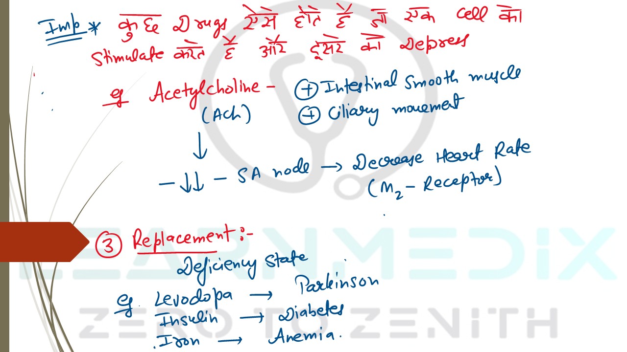 pharmacodynamics : camp and ip3/dag pathways pharmacodynamics : camp and ip3/dag pathways